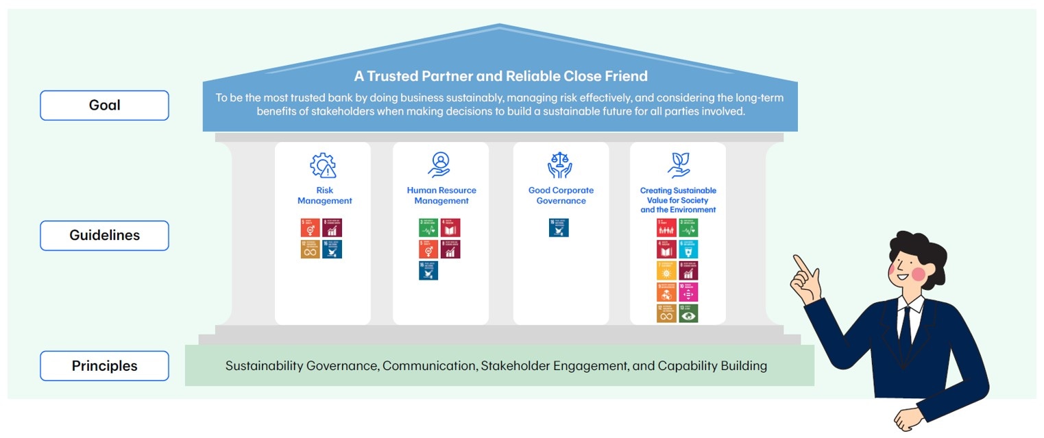 Guidelines for Sustainable Business