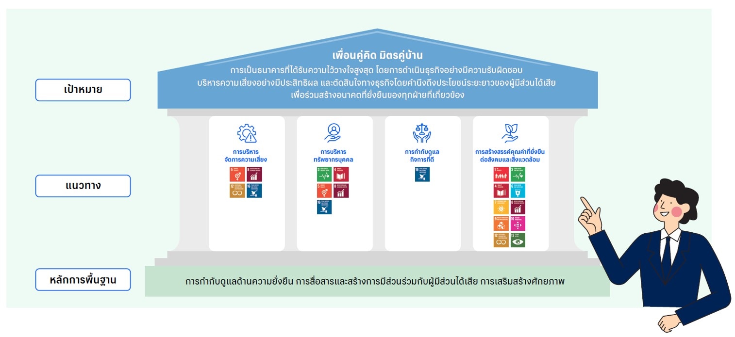 แนวทางการดำเนินธุรกิจอย่างยั่งยืน