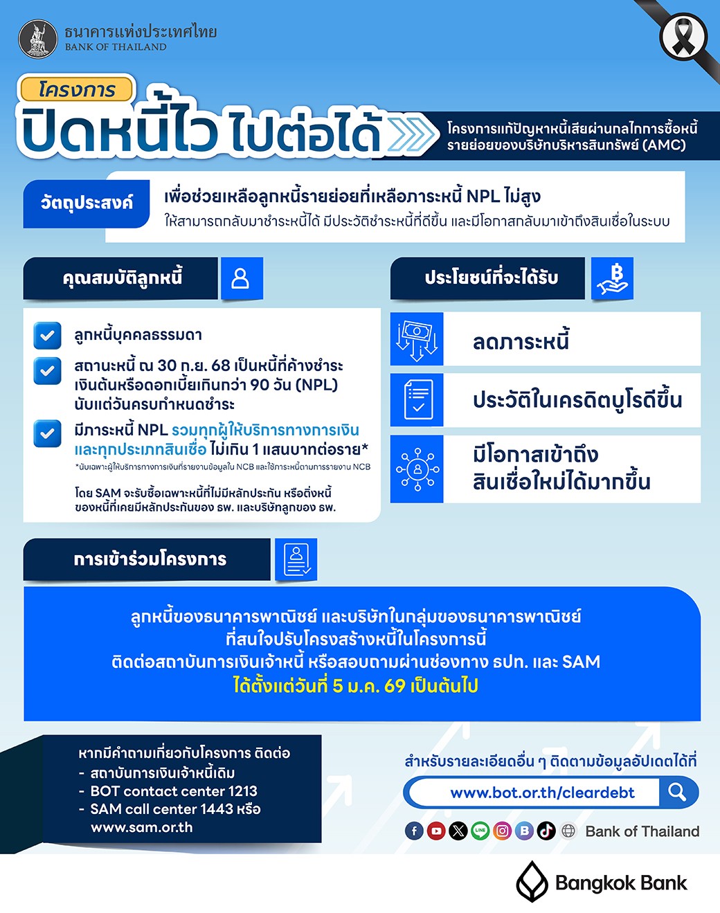 โครงการปิดหนี้ไว ไปต่อได้