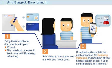 Bangkok Bank Swift Code Page 2 Chiang Mai Forum Thailand