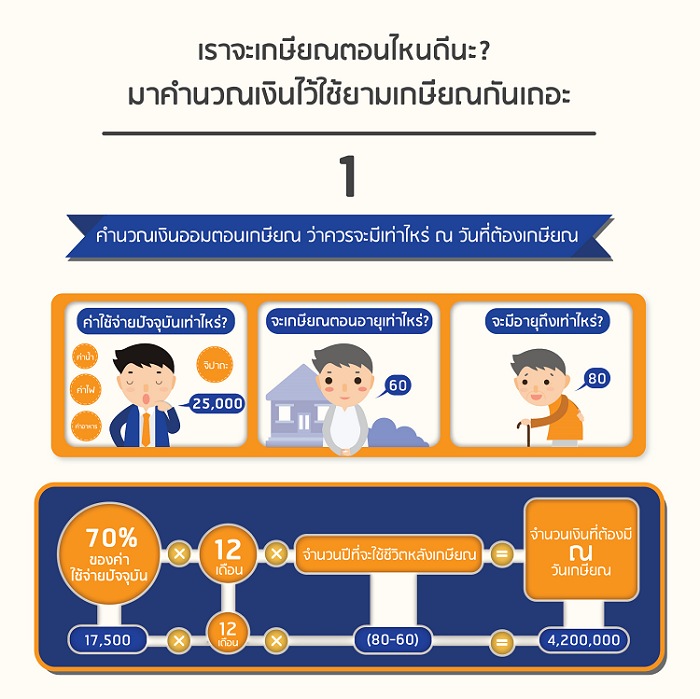 เตรียมความพร้อม ก่อนเกษียณสบาย