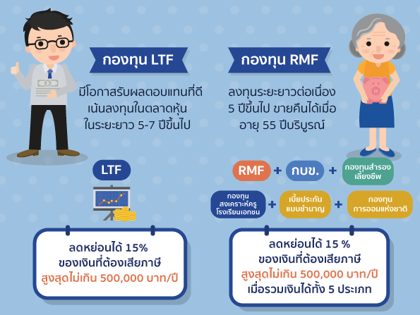 ประหย ดภาษ ลดรายจ ายรายป ให ม เง นเหล อเก บ