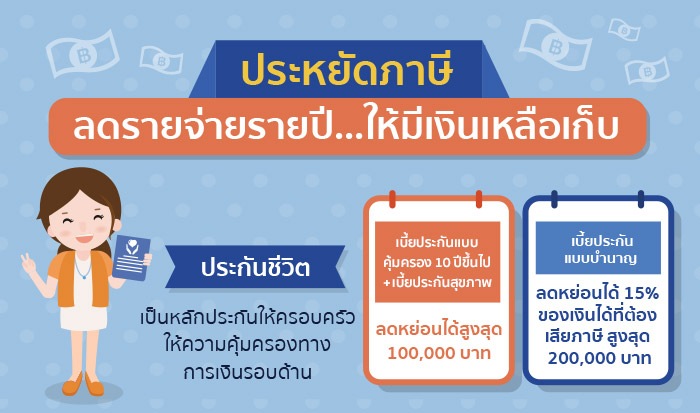 ประหย ดภาษ ลดรายจ ายรายป ให ม เง นเหล อเก บ