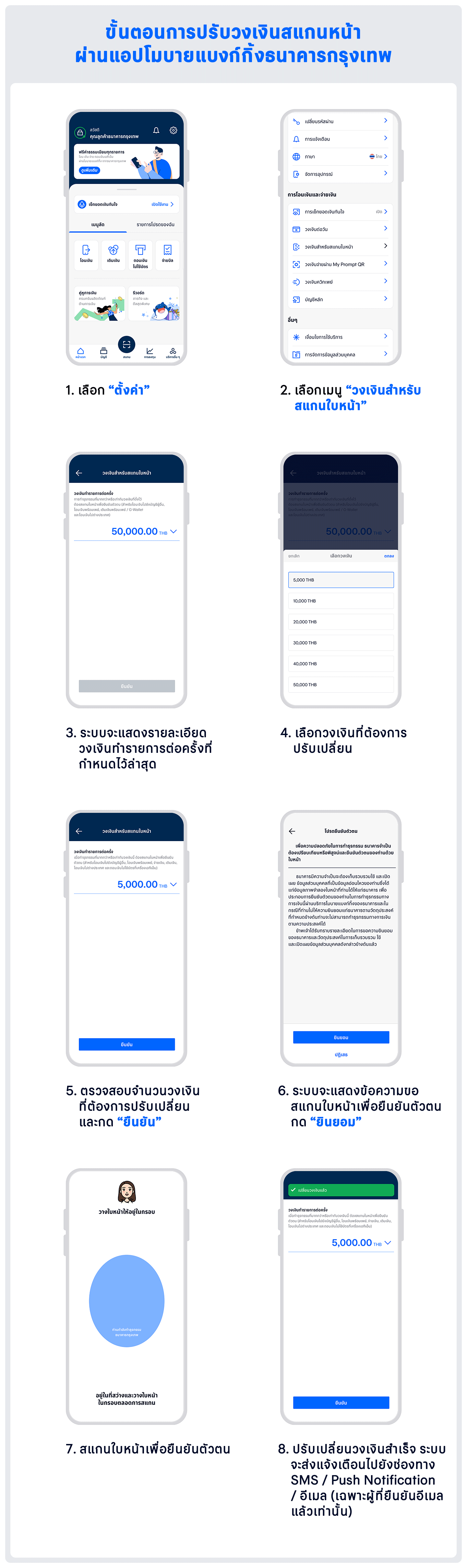 ขั้นตอนการปรับวงเงินสแกนหน้า ผ่านแอปโมบายแบงก์กิ้งธนาคารกรุงเทพ