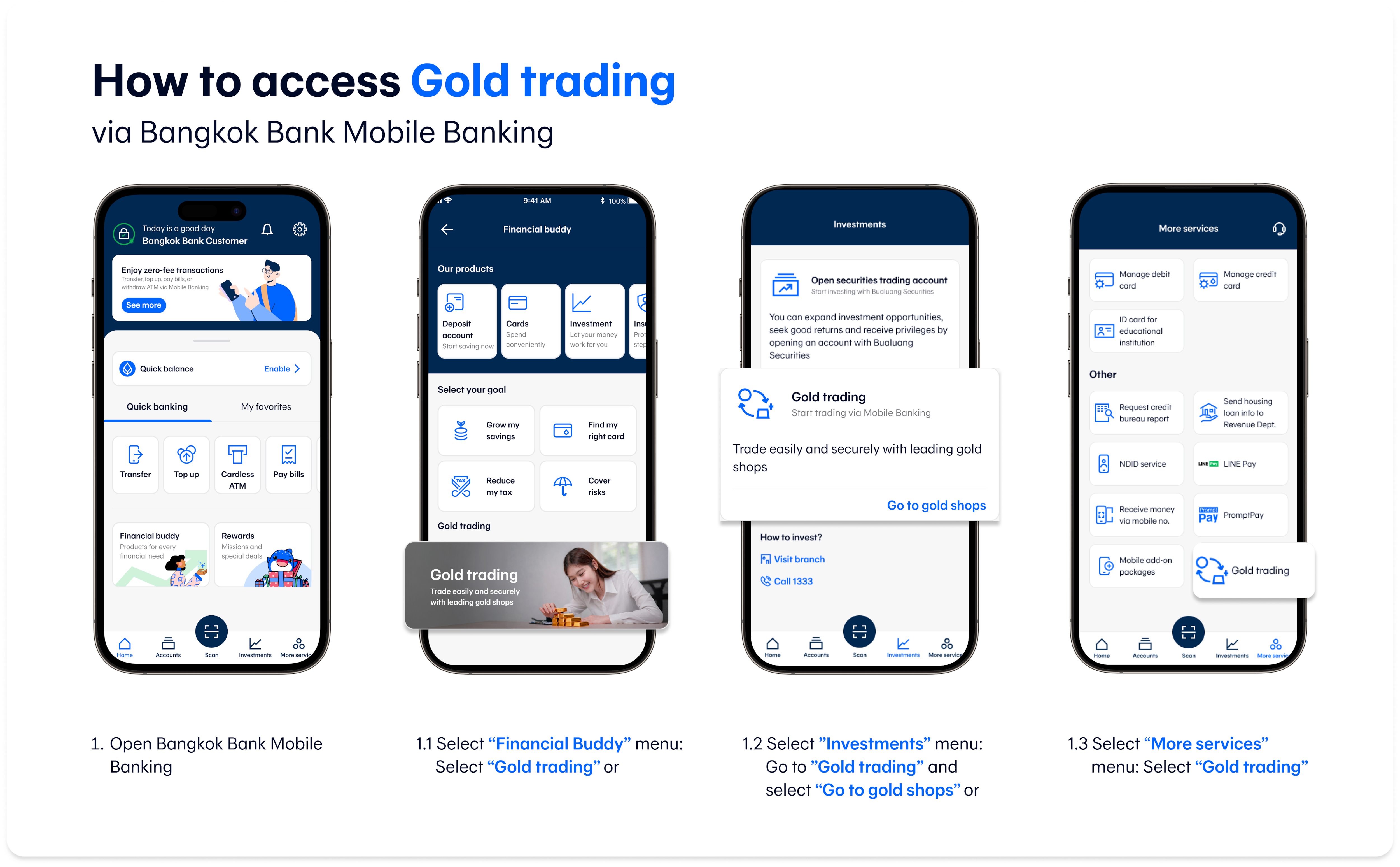 gold-trading