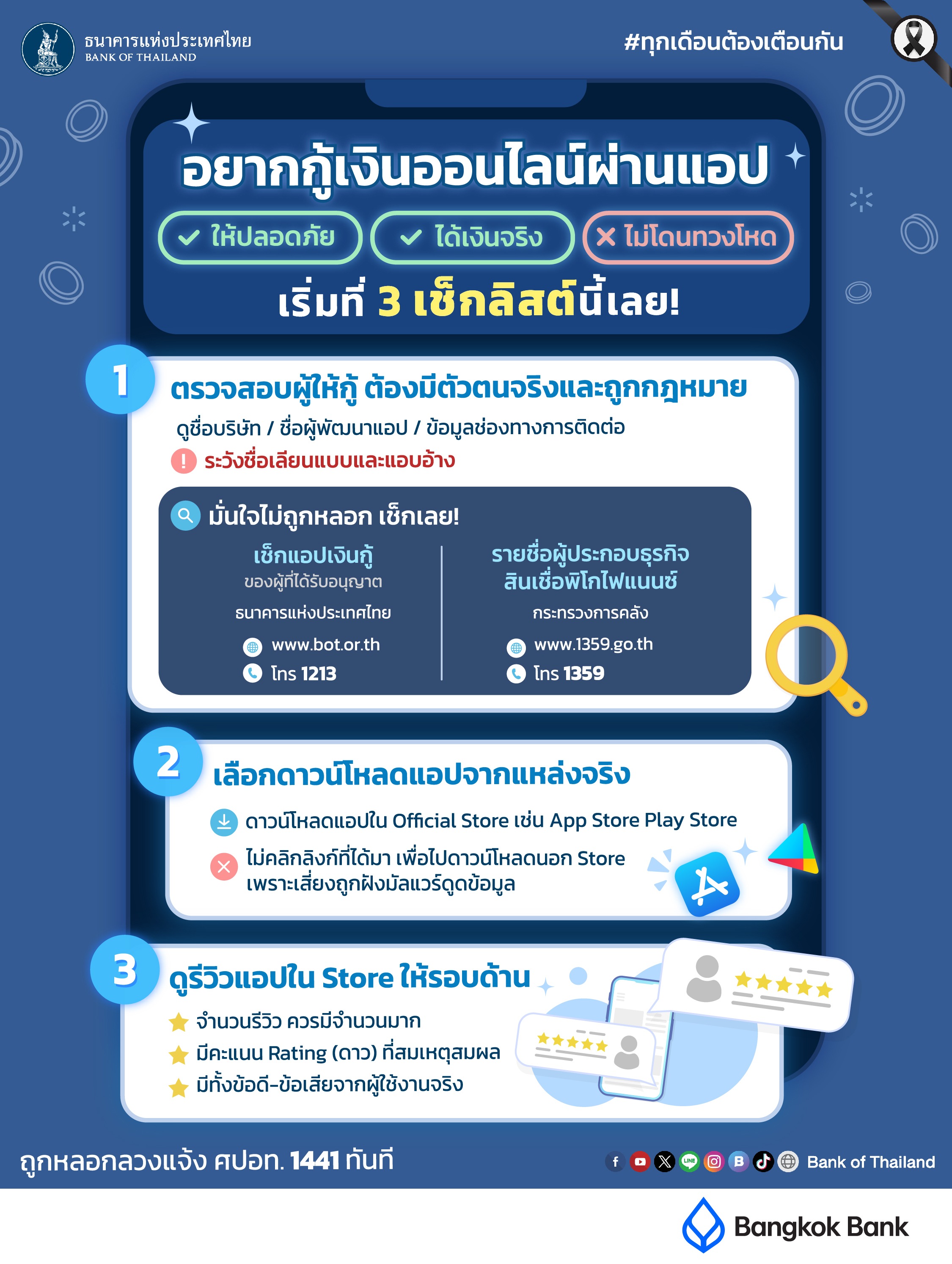 อยากกู้เงินออนไลน์ผ่านแอป  เริ่มที่ 3 เช็คลิสต์นี้เลย!