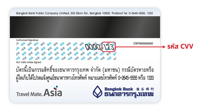 ทำความรู้จัก Otp และ Cvv