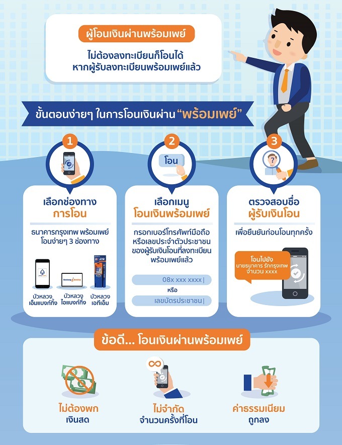 พร้อมเพย์” พร้อมโอน