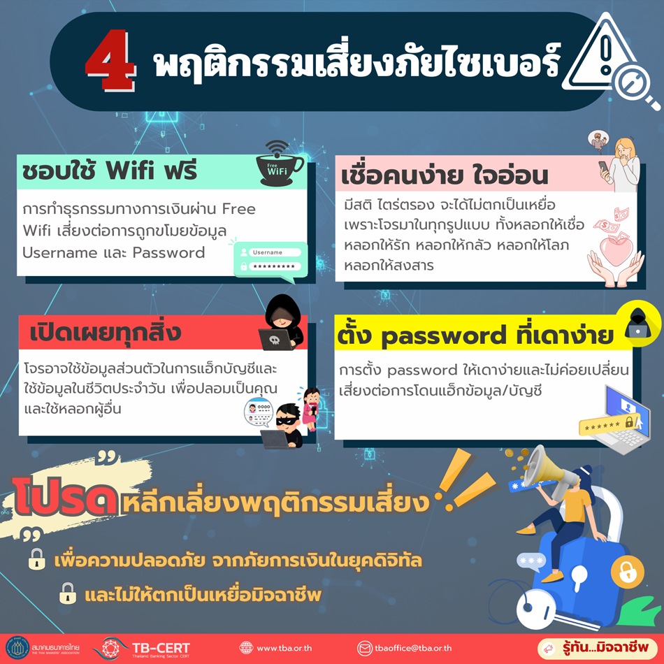4 พฤติกรรมเสี่ยงภัยไซเบอร์