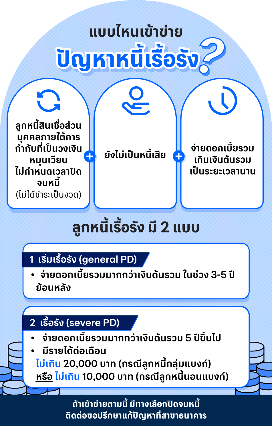 หนี้เรื้อรัง-มาตรการแก้หนี้