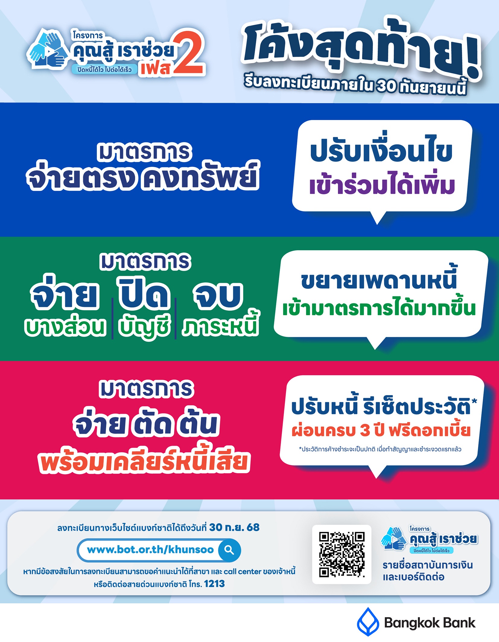 โค้งสุดท้าย กับโครงการ “คุณสู้ เราช่วย” เฟส 2