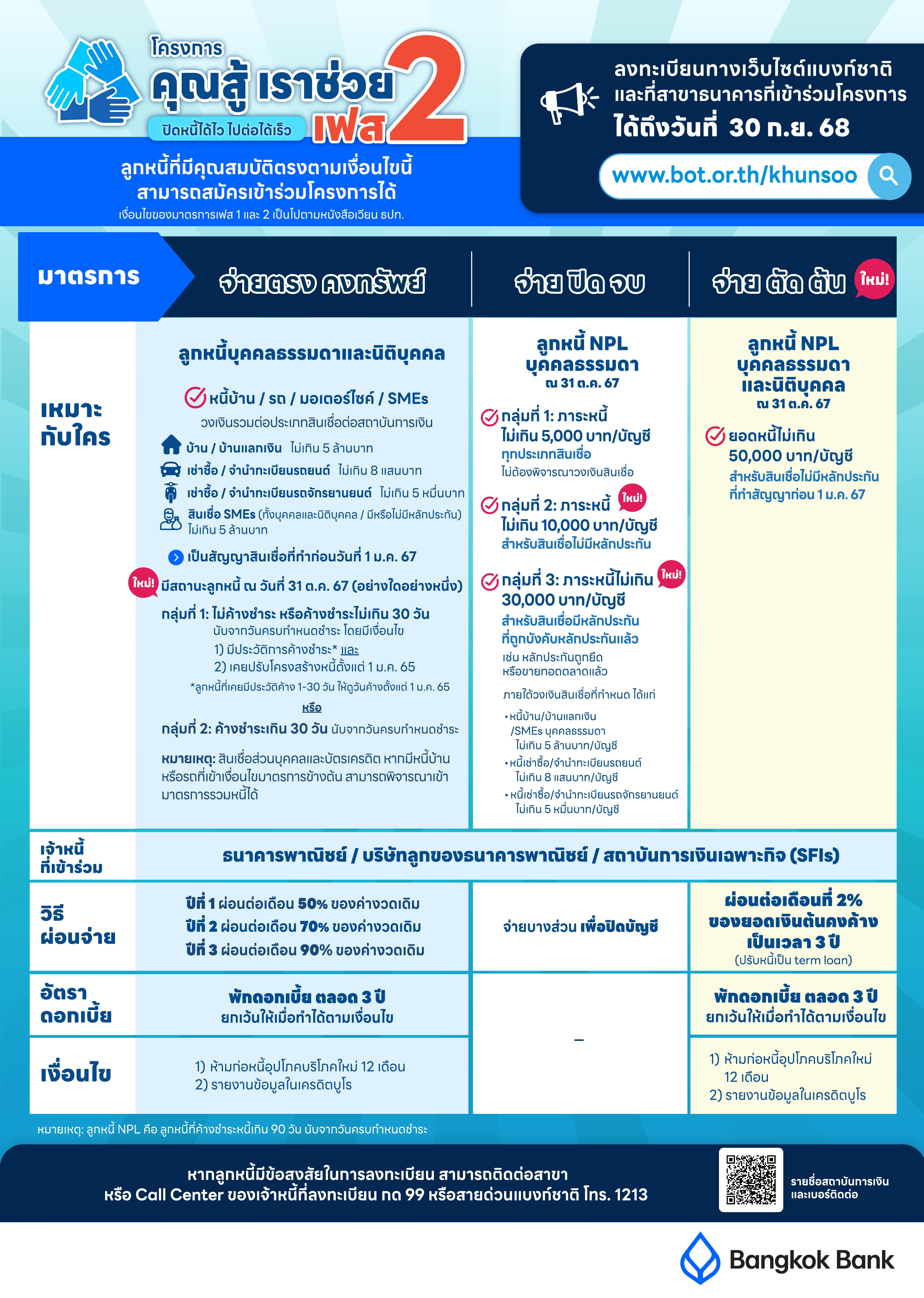 โครงการคุณสู้ เราช่วย เฟส2 ธนาคารกรุงเทพ