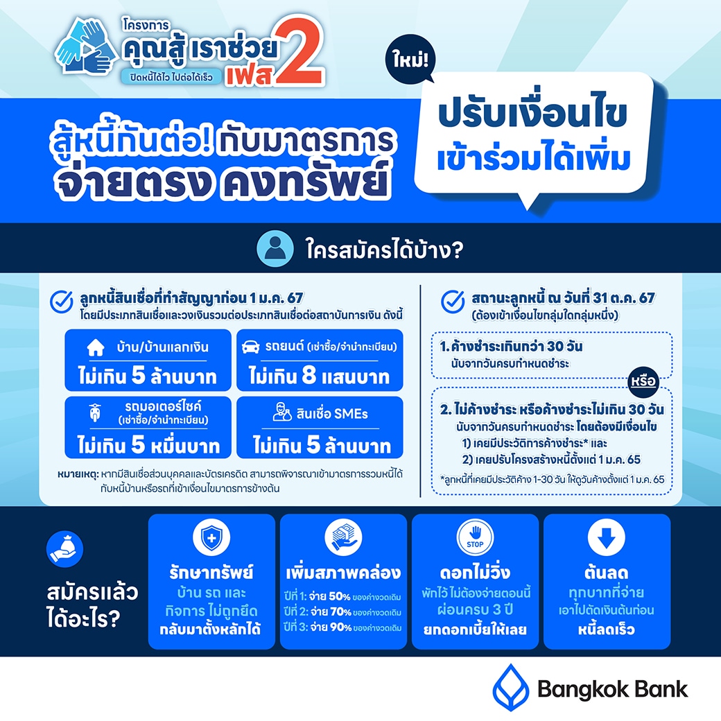 จ่ายตรง คงทรัพย์ โครงสู้เราช่วย เฟส 2