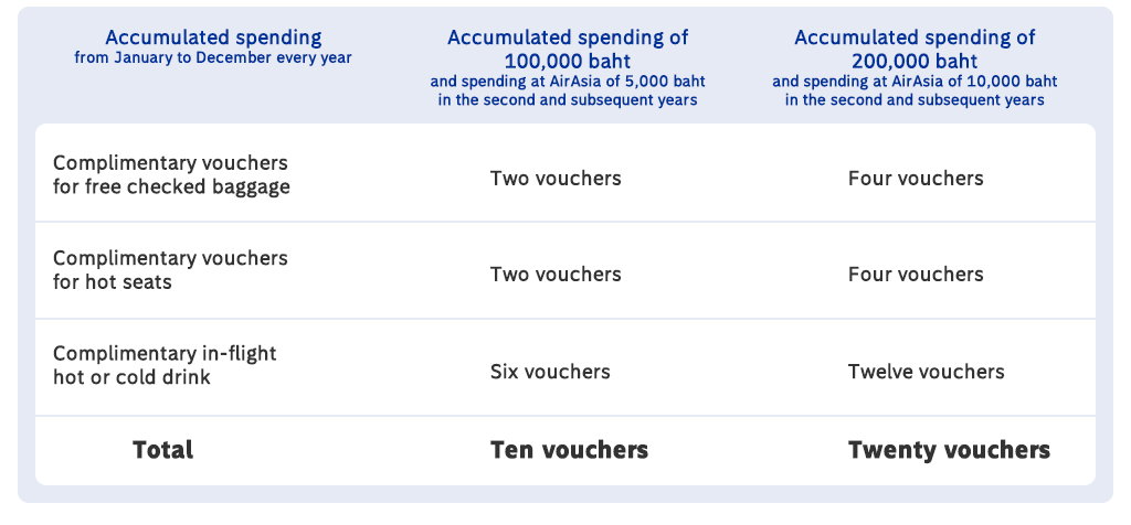 air asia baggage calculator
