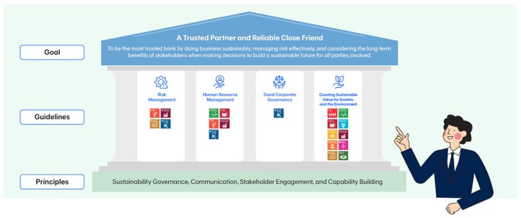 guidelines-for-sustainable-business
