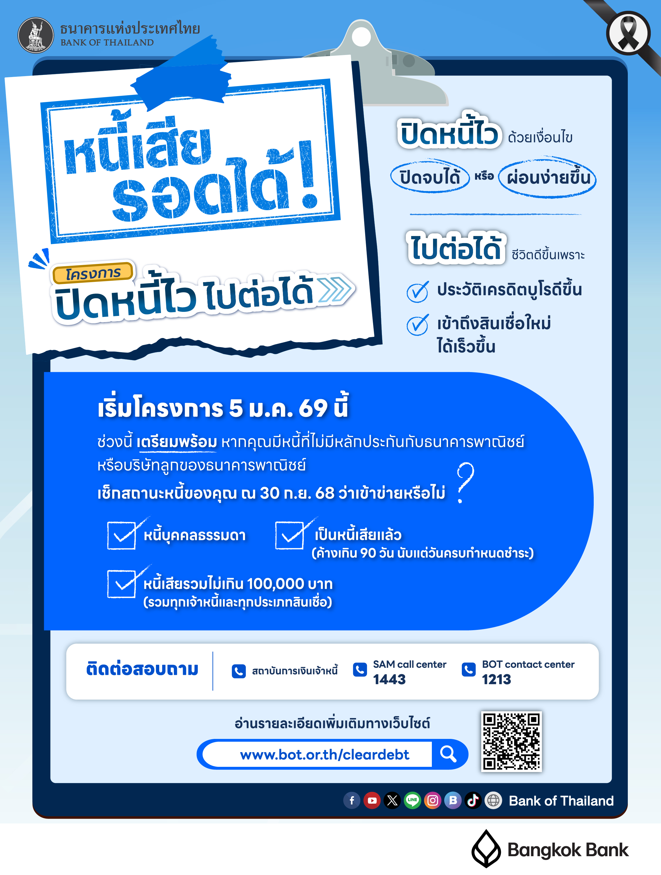 หนี้เสีย รอดได้! กับโครงการ “ปิดหนี้ไว ไปต่อได้”