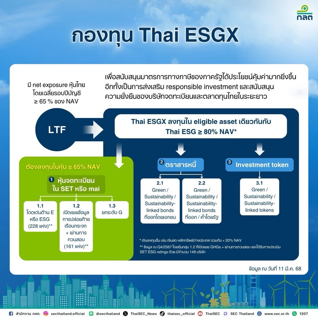 THAIESGX2