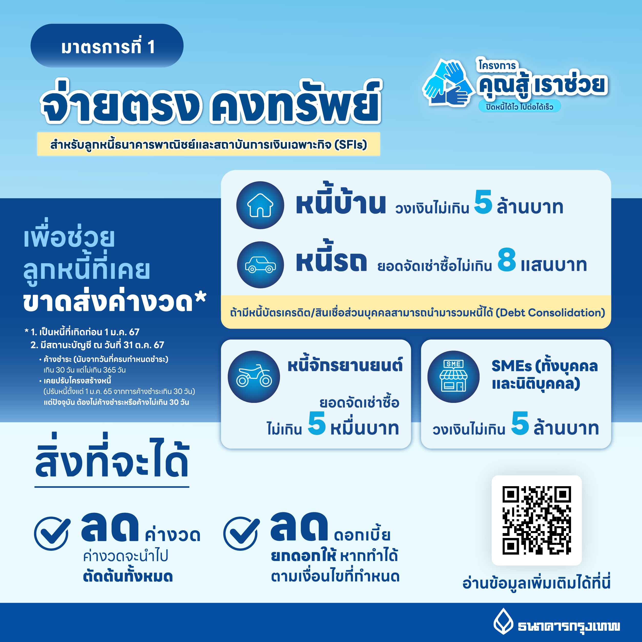 มาตรการจ่ายตรง คงทรัพย์