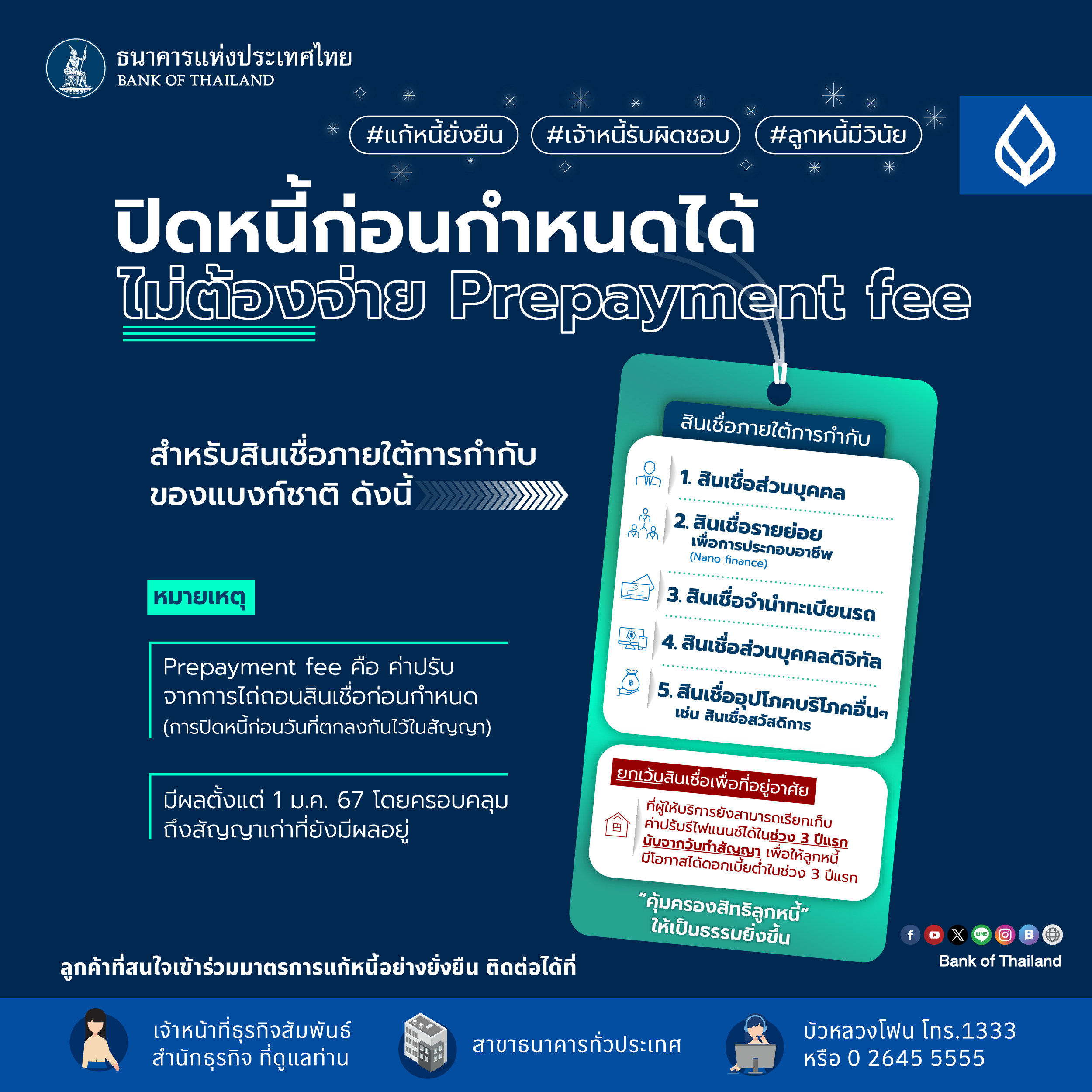Prepayment fee
