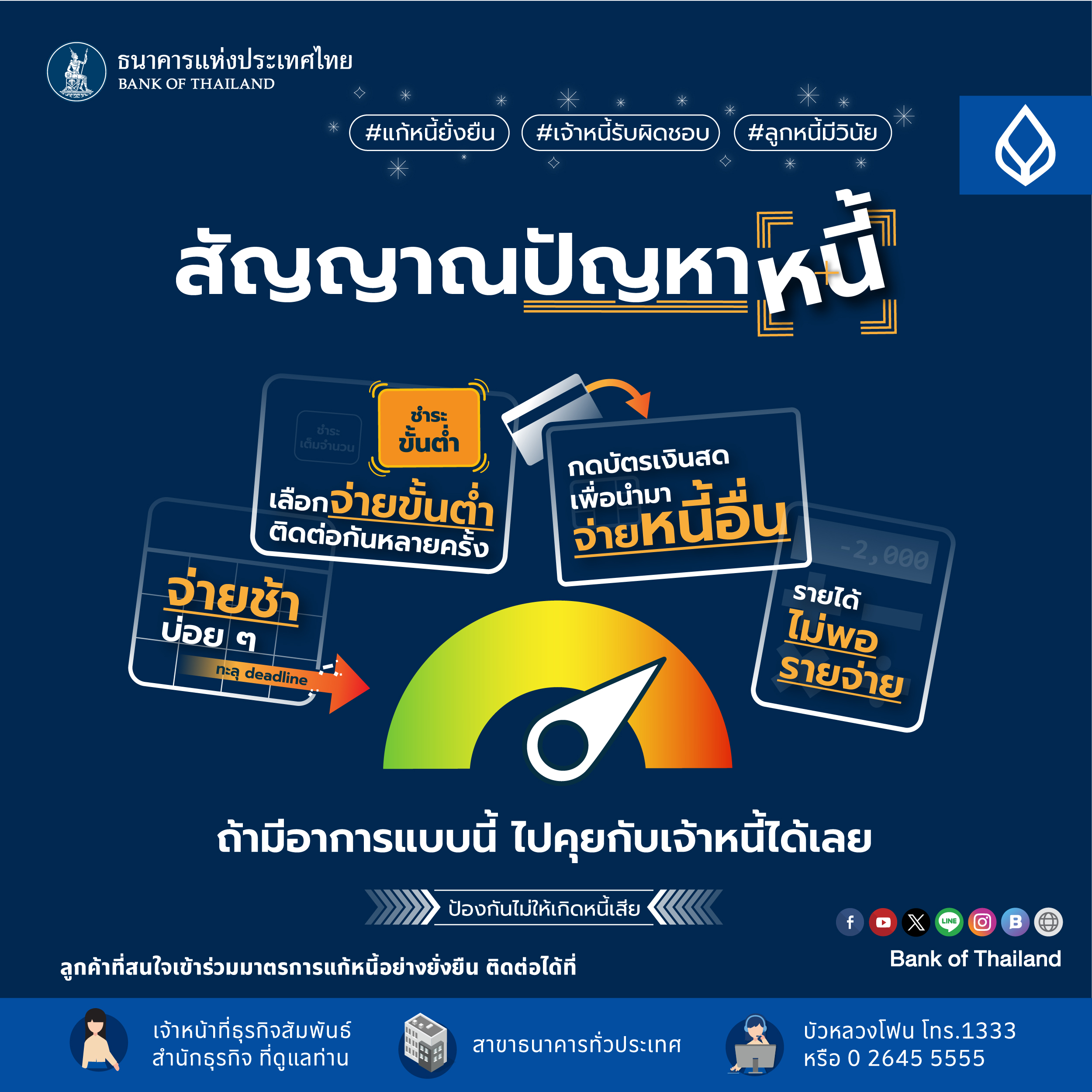 Debt Checklist