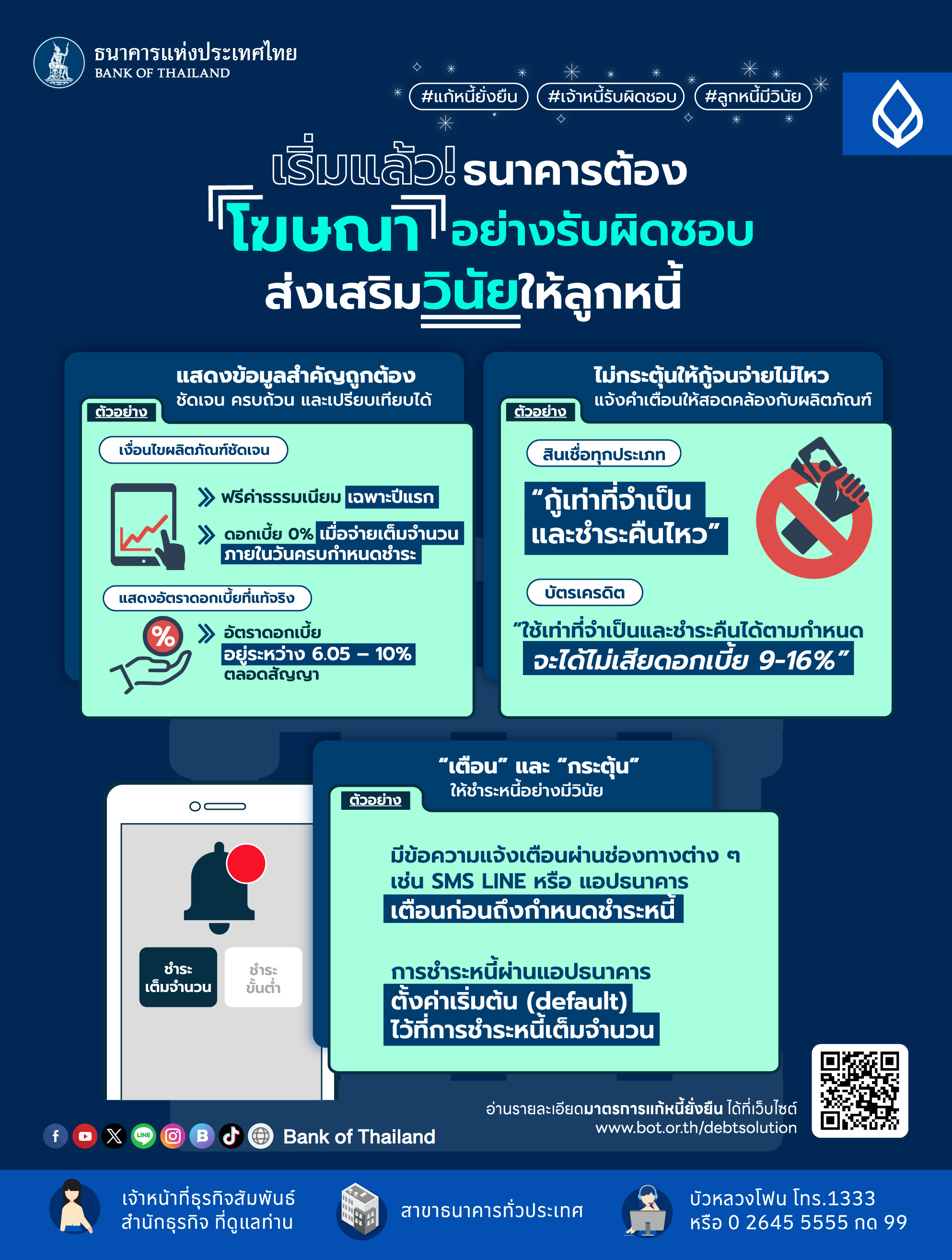 Responsible Lending