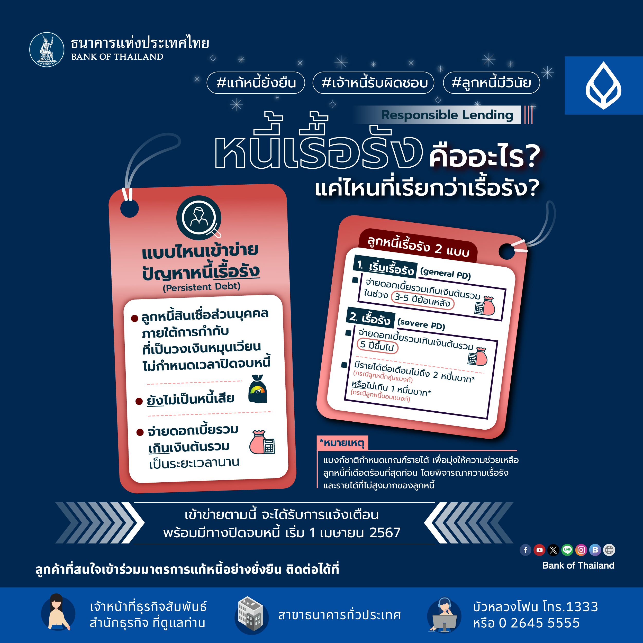 หนี้เรื้อรัง