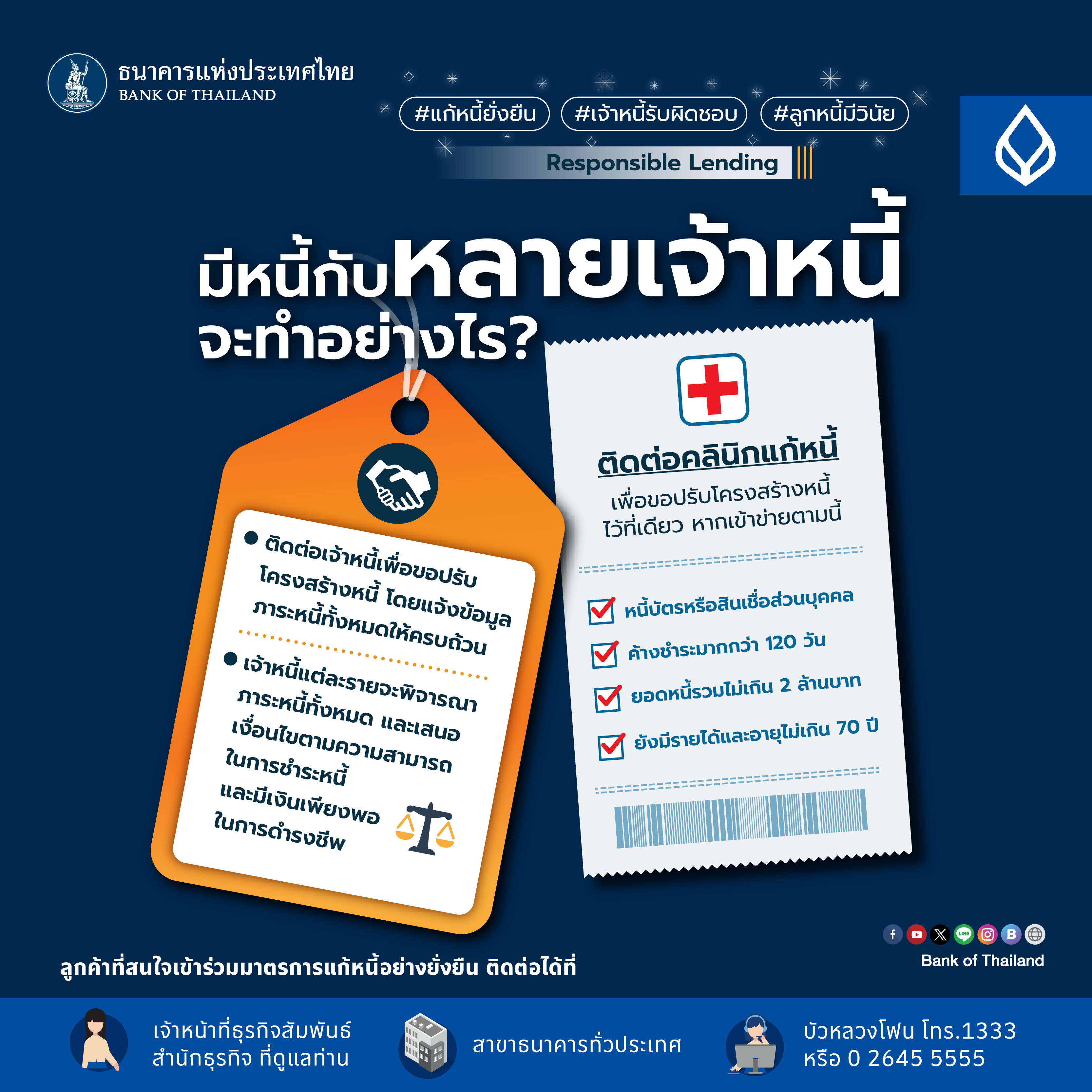 คลีนิคแก้หนี้