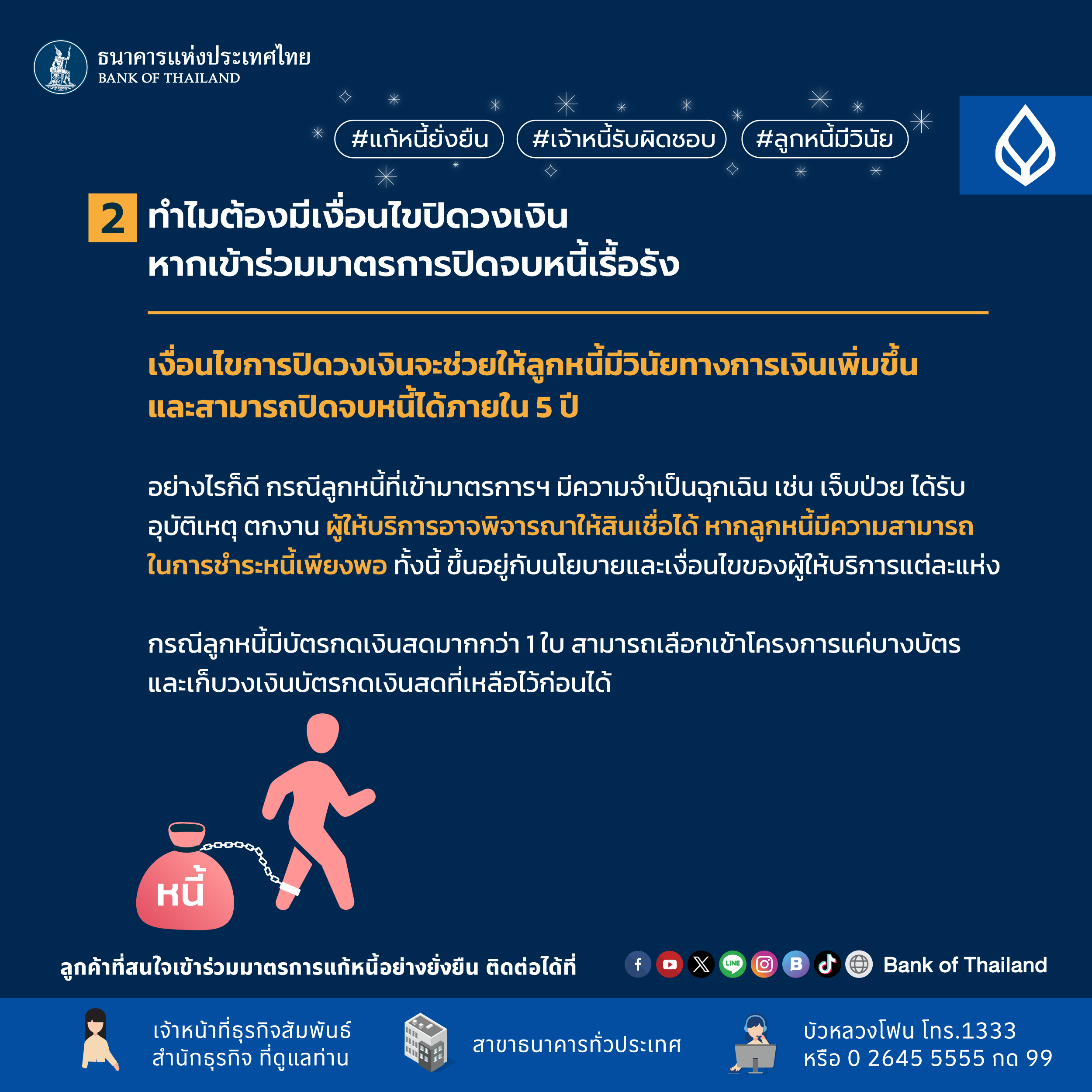 ทำไมต้องมีเงื่อนไขปิดวงเงิน หากเข้าร่วมมาตรการปิดจบหนี้เรื้อรัง