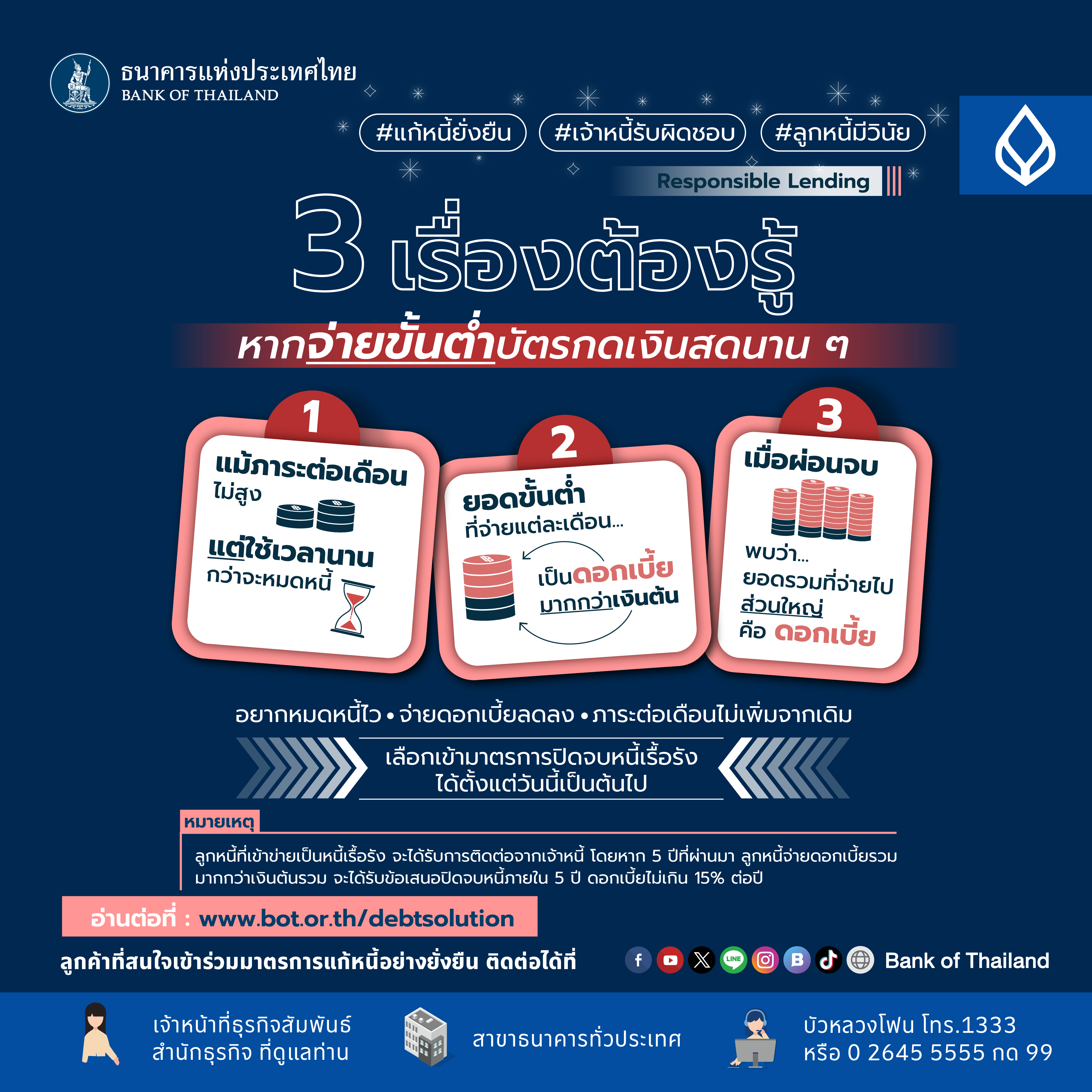 Credit Card Minimum Payment