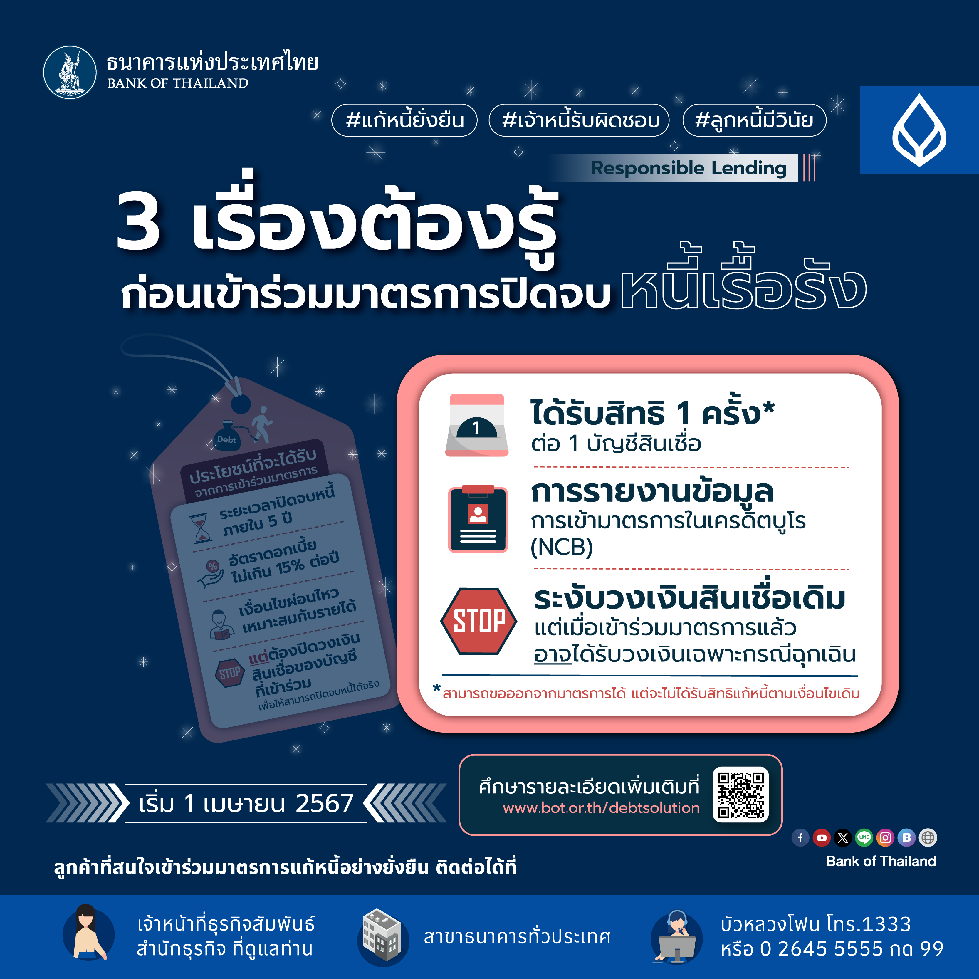 3 เรื่องต้องรู้ ก่อนเข้าร่วมมาตรการปิดจบหนี้เรื้อรัง