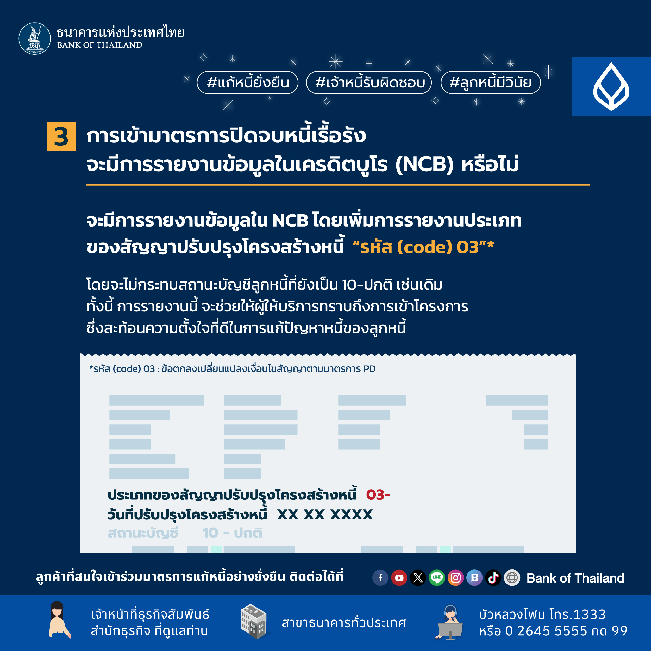 การเข้าร่วมมาตรการปิดจบหนี้เรื้อรัง จะรายการข้อมูลในเครดิตบูโร (NCB) หรือไม่