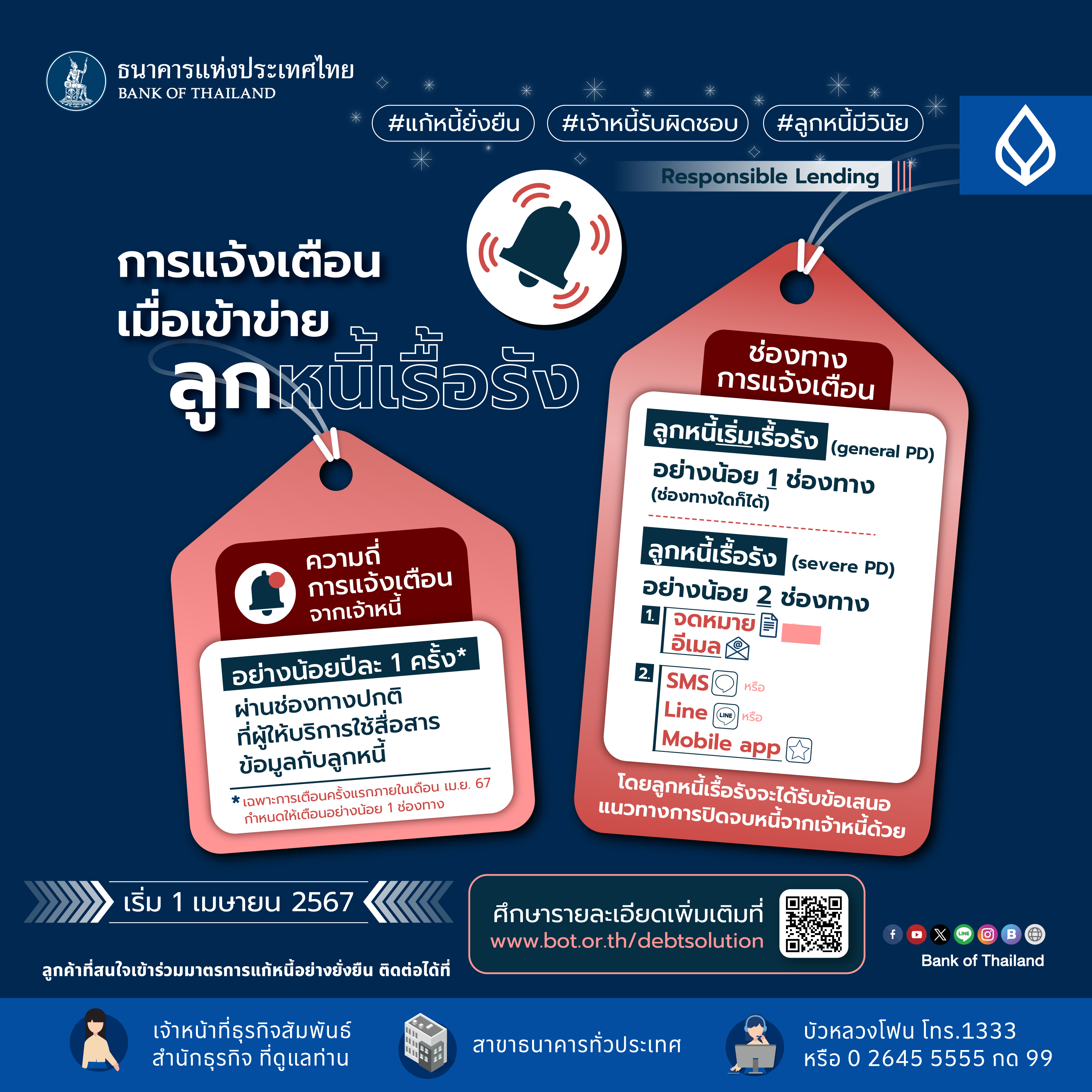 แจ้งเตือนให้รู้เมื่อเข้าข่ายลูกหนี้เรื้อรัง
