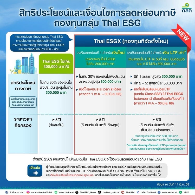 ThaiESGX3.jpg