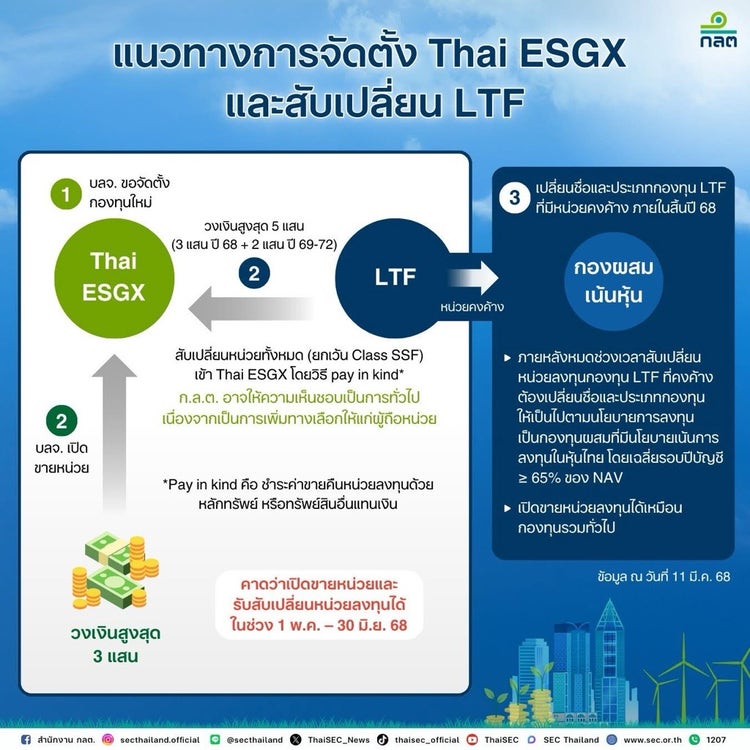 ThaiESGX4.jpg